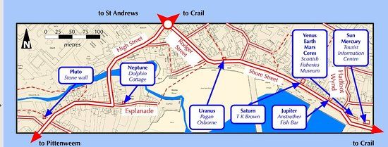Anstruther Model Solar System